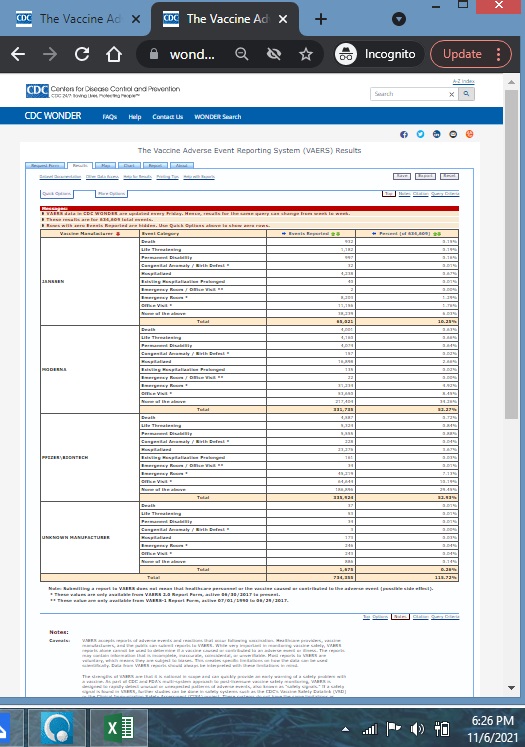 CDC - Vaccine Adverse Events Results (VAER) as of November 6, 2021