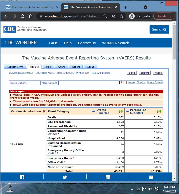 CDC VAERS as of November 6, 2021