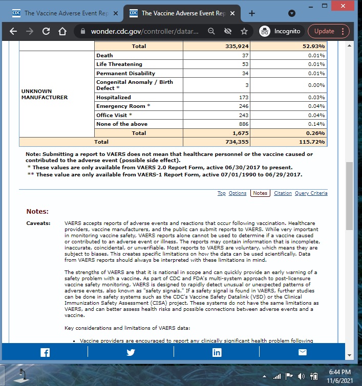 CDC VAERS as of November 6, 2021